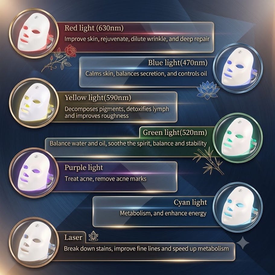 Auralux™ – Wireless 7-color LED Mask 2.0